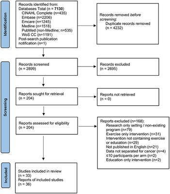 Evaluation of the Structure and Health Impacts of Exercise-Based Cardiac and Pulmonary Rehabilitation and Prehabilitation for Individuals With Cancer: A Systematic Review and Meta-Analysis